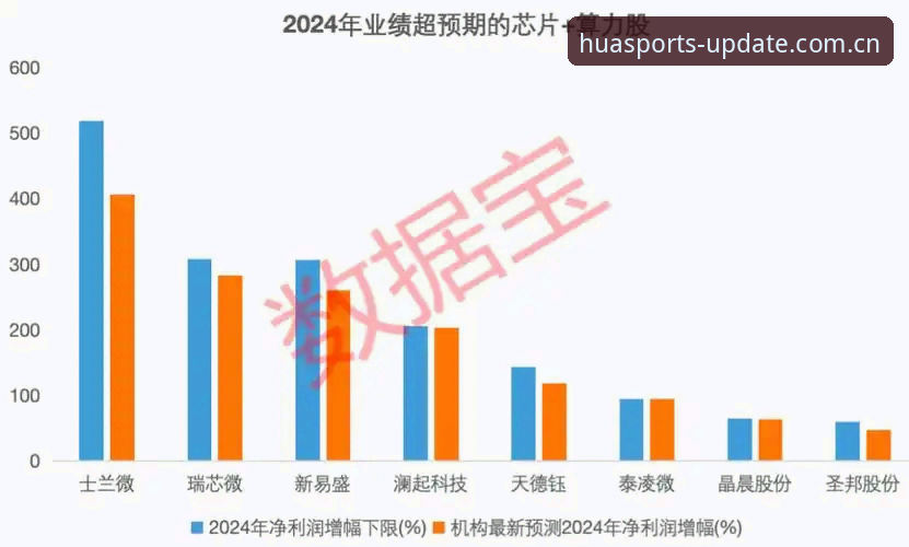 华体育平台2025最新动态：v2.1.5版本发布，安卓下载路径与CN登录流程全面优化